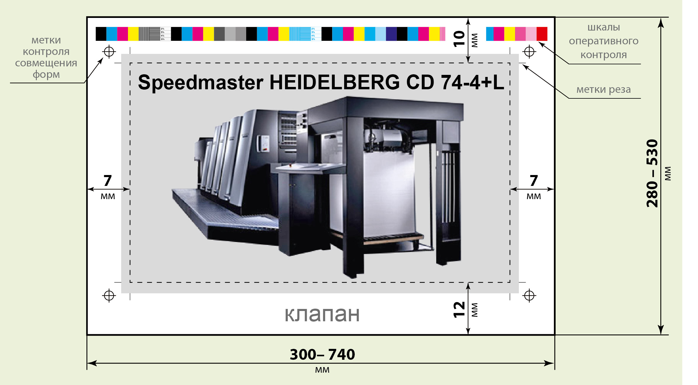 Схема печатного листа Speedmaster HEIDELBERG CD 74-4+L типографии «Август Борг»