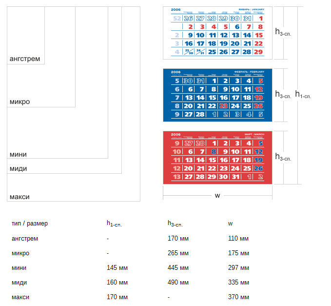 Размеры календарных блоков для классических квартальных календарей ТРИО